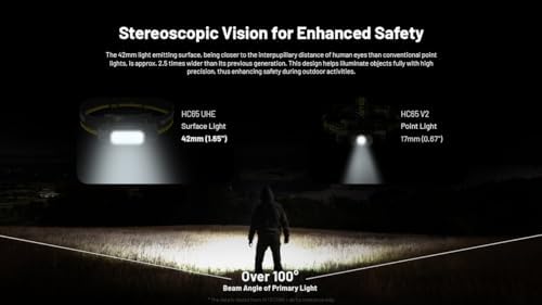2000 Lumens Ultimate Headlamp for Camping Hiking and More
