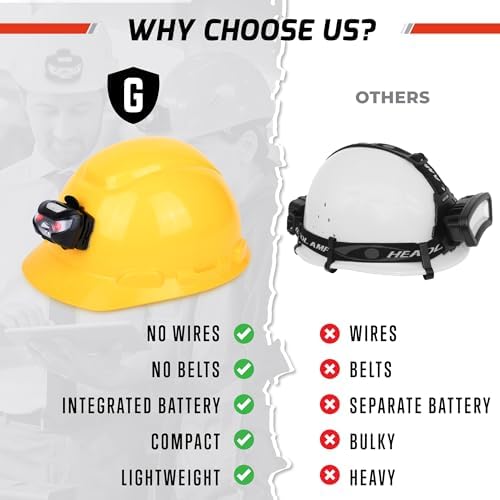 Hands-Free Rechargeable Hard Hat Light with 12-Hour Power Source