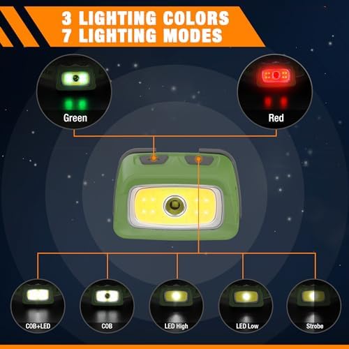 Three-Piece camping LED lights with Rechargeable headlamp for outdoor use