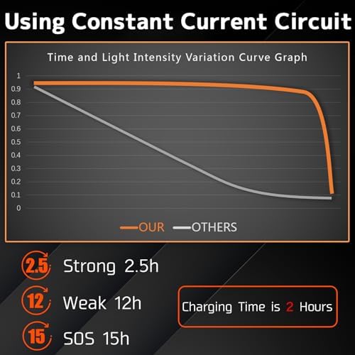 Stylish USB-C Rechargeable Headlamp