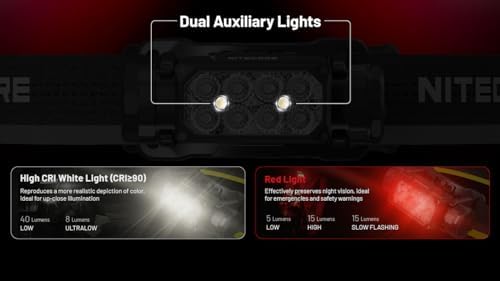 Nitecore HC65 UHE
