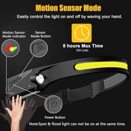Rechargeable 230 Degrees Headlamp with Motion Sensor