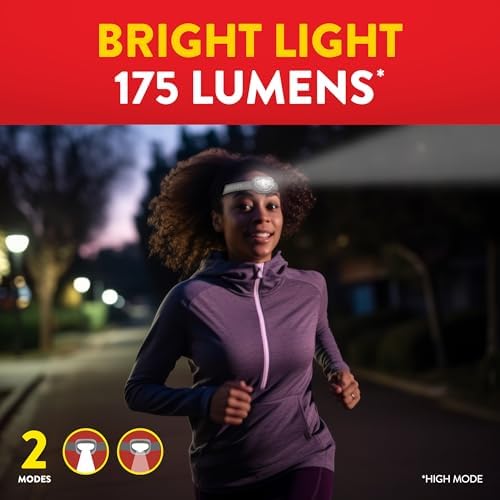 IPX4 Water-Resistant Headlamps