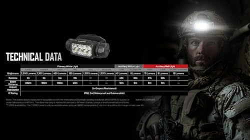 Tactical Helmet Light - 2000 Lumens with 243 Yrd Range