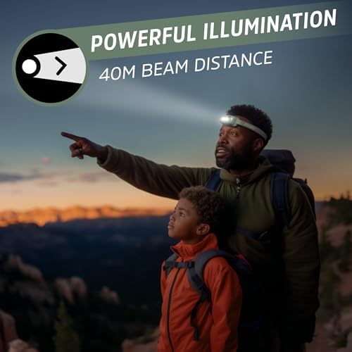 Powerful LED Headlamp