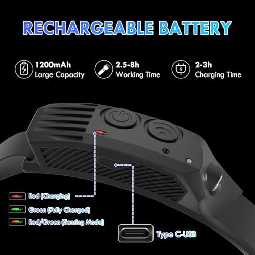 Rechargeable LED HeadlampWaterproof 230 Beam wMotion Sensor 3PCS Pack