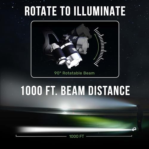 TDCs Rechargeable Headlamp Get Out of the Darkness