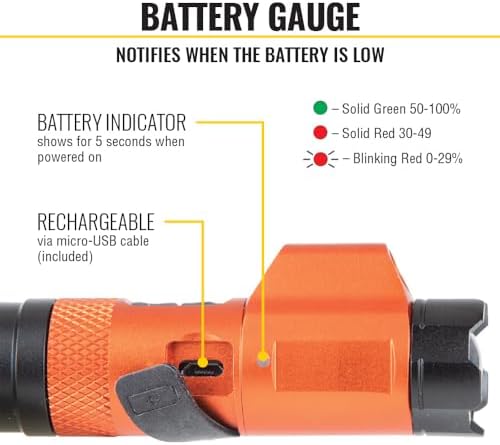 Handheld Rechargeable Magnetic LED Flashlight with 350 Lumen Spotlight