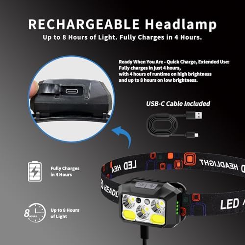 1200 Lumens - Rechargeable LED Headlamp