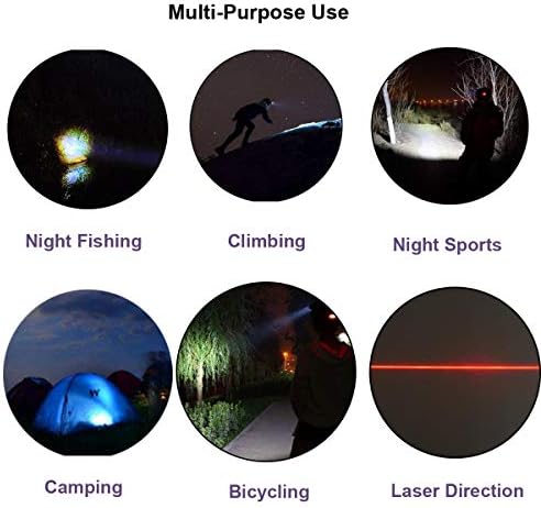 Lalomo Rechargeable LED Headlamp