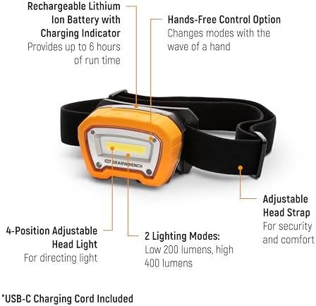 GearWrench 400 Lumens - Rechargeable Hands-Free Spotlight