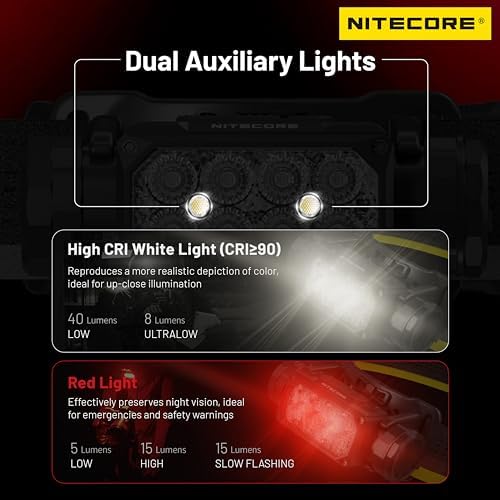 High-Performance Headlamp