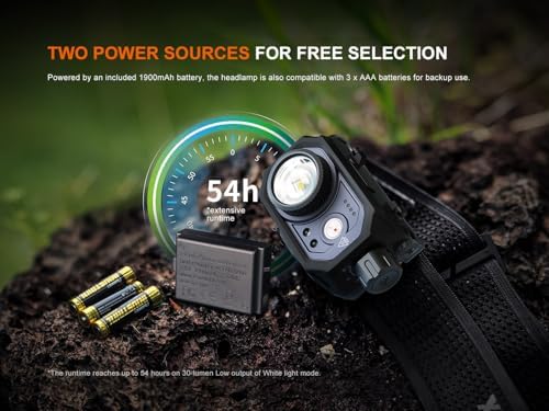 Fenix 1000 Lumen Headlamp