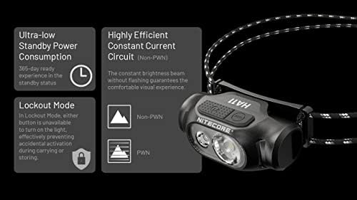 Bright Durable Dual Beam Headlamp - 240 Lumens 90m Meterage