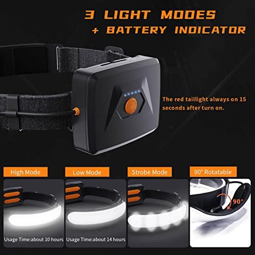 SVSVIIO Headlamp Rechargeable PRO 1500 Lumen