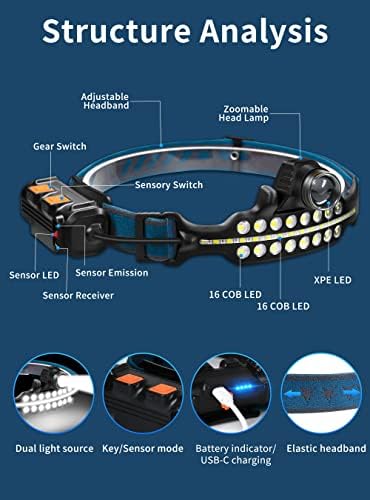 DARKBEAM Rechargeable LED Headlamp
