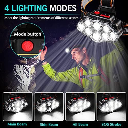 Bright Waterproof Adjustable Headlamp