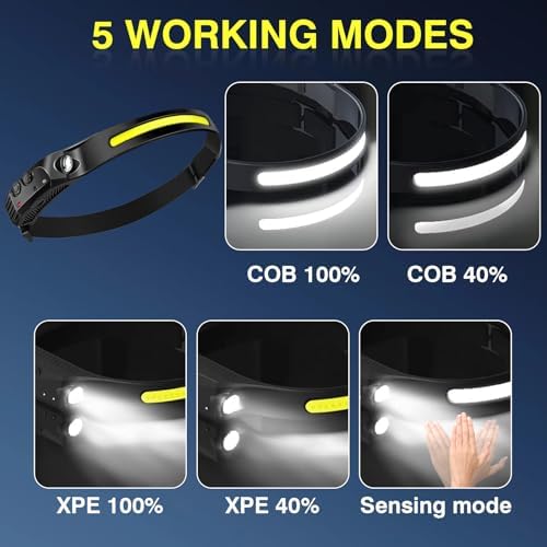 Aosyax Rechargeable Headlamp 2000mAh Bright Compact Efficient Rechargeable Headlamp with USB-C