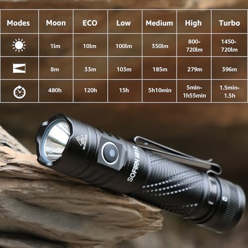 Small Rechargeable EDC Flashlight