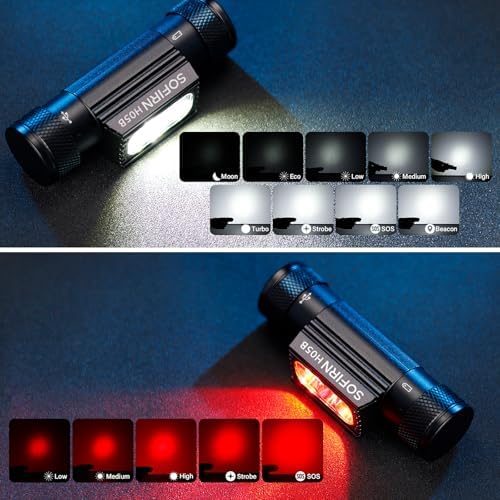Bright 1200 Lumens - Rechargeable Headlamp for Picnic camping Hiking