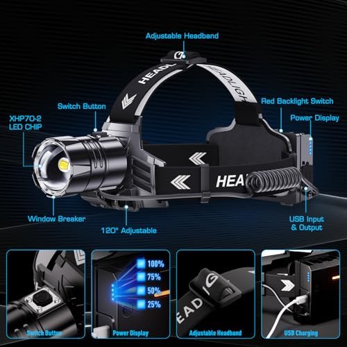 Bright Durable Headlamp with 5 Modes IPX7 Weather Resistance