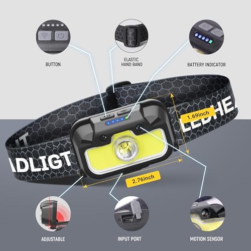 1300 Lumen Rechargeable Headlamp