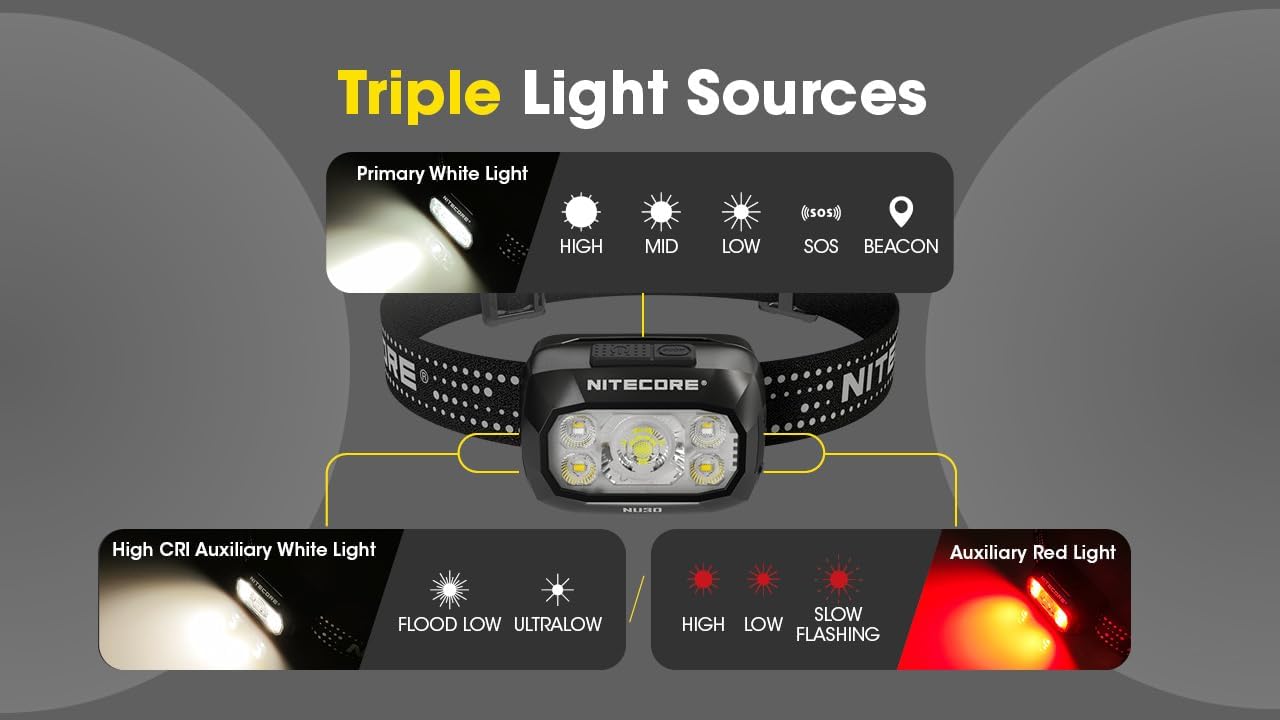 Nitecore NU30 500 Lumen Rechargeable Headlamp