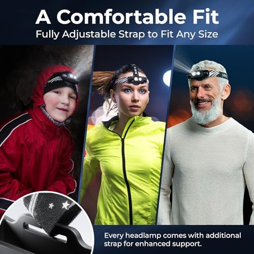 DanForce Rechargeable Headlamp 1300 Lumens
