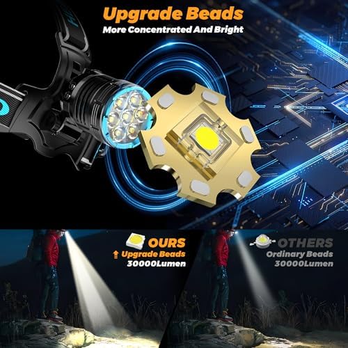 XILUO 300000 LM Red Headlamp - 7 Modes Adjustable Angle