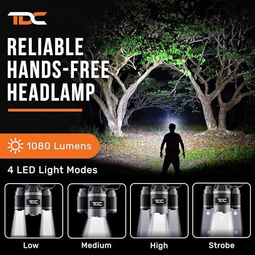 Powerful LED Headlight with Rechargeable Battery