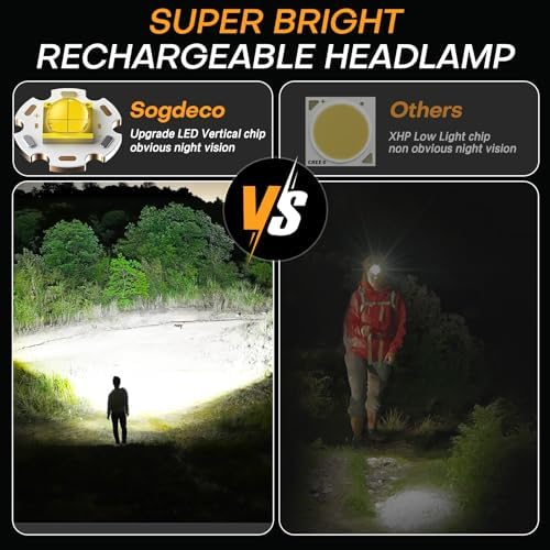 Bright Waterproof Headlamp for Hiking