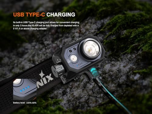 Fenix 1000 Lumen Headlamp