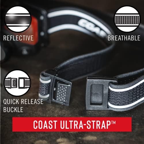 Durable LED Headlamp with Dual Modes