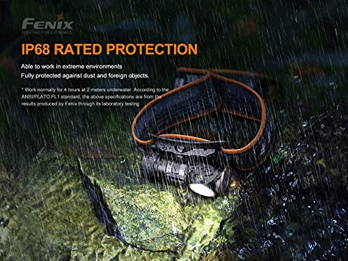 Fenix HM50R V20 Headlamp Bundle