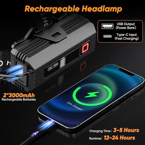 IPX7 Waterproof Headlamp with 9 Lighting Modes