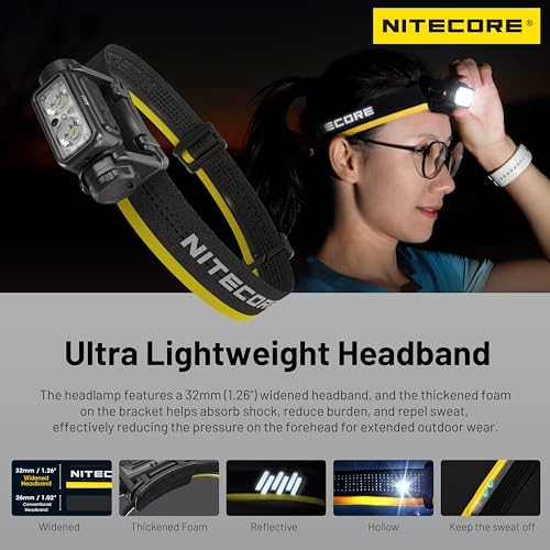 Secure Bright 1700 Lumens Headlamp