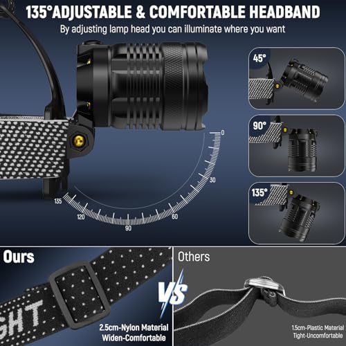Vinderfine Headlamp Bright Rechargeable and Durable