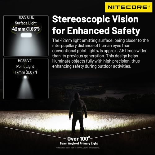 High-Performance Headlamp