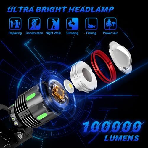 ACVCY 100000 LM Headlamp