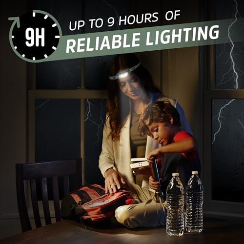 Powerful LED Headlamp
