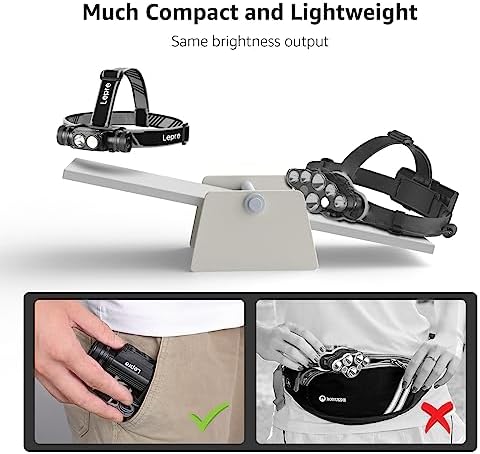 Lepro 1000 Lumen Headlamp - 500FT Flashlight for Camping Hiking