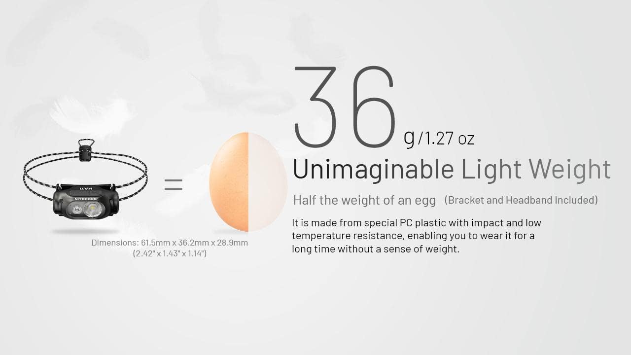 Bright Durable Dual Beam Headlamp - 240 Lumens 90m Meterage