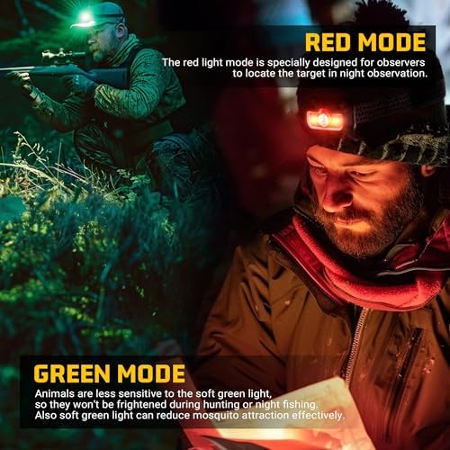 1300 Lumen Rechargeable Headlamp