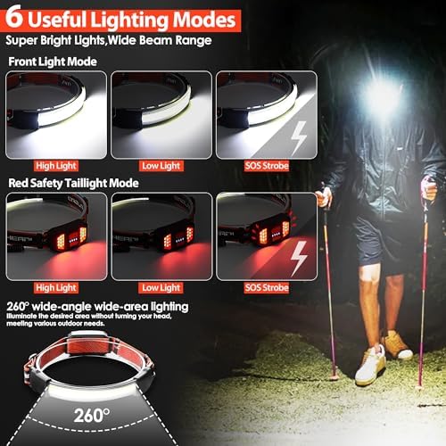 Bright Waterproof Headlamp for
