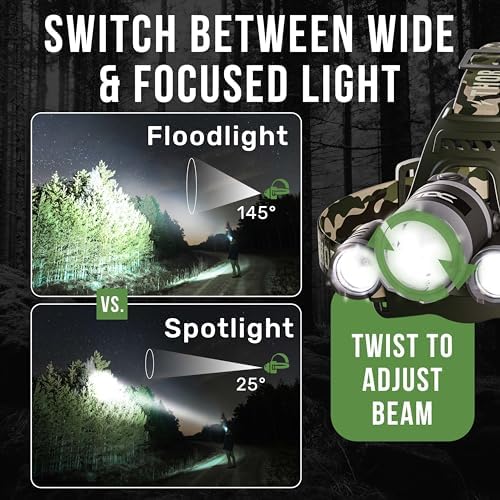 TDCs Rechargeable Headlamp Get Out of the Darkness