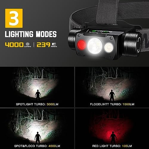 Wurkkos HD50 4000 Lumens Headlamp with 6 Modes
