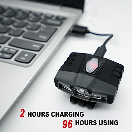 Ultra Bright Mini Headlamp - Rechargeable Waterproof