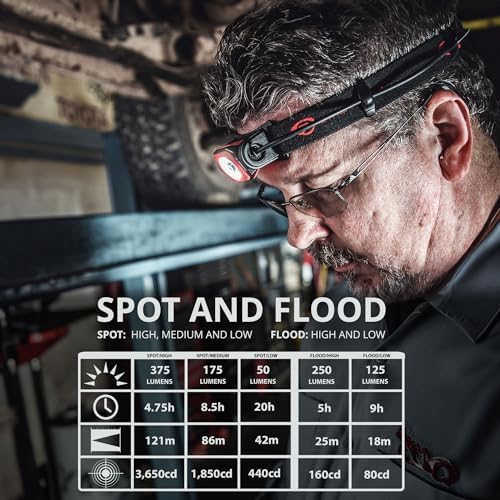 Streamlight Twin-Task 375-Lumens Headlamp