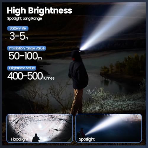 Daicalc dio Headlamp
