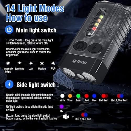 Compact UV Flashlight with 1000LM Brightness